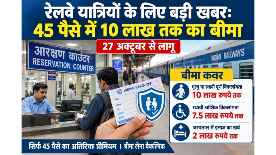 रेलवे यात्रियों को मिलेगा 45 पैसे में 10 लाख तक का बीमा, 27 अक्टूबर से सुविधा