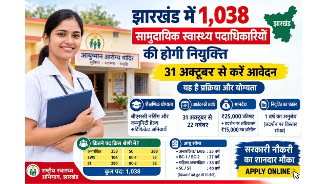 झारखंड में CHO की बहाली।