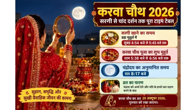करवा चौथ 2026।