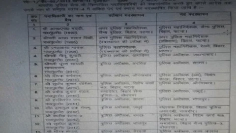 बिहार: सारण, वैशाली व जहानाबाद सहित नौ जिलों के एसपी का ट्रांसफर,स्टेट के 17 IPS अफसर इधर से उधर