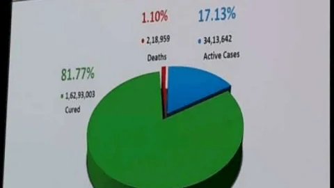 इंडिया में कोरोना वायरस संक्रमण से डेथ रेट दर 1.10 परसेंट, होम मिनिस्टरी का दावा- देश में पर्याप्त ऑक्सीजन