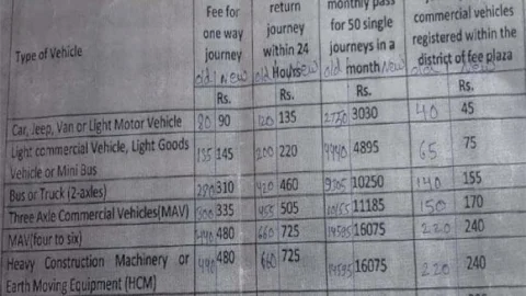 NHAI ने टॉल टैक्स का रेट बढ़ाया, नया रेट चार्ट जारी,एक अप्रैल से होगा लागू