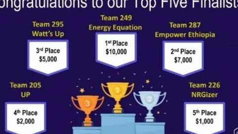 IIT ISM धनबाद ने जीता ग्लोबल एनर्जी खिताब