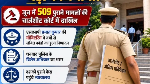 Dhanbad Police: धनबाद पुलिस का 'ऑपरेशन पेंडेंसी' सफल, जून में 509 पुराने मामलों की चार्जशीट कोर्ट में दाखिल
