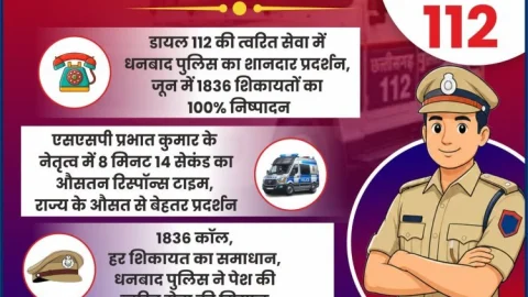 धनबाद पुलिस का रिकॉर्ड: डायल-112 पर जून की 1836 शिकायतों का 100% समाधान, पूरे झारखंड में तीसरा स्थान