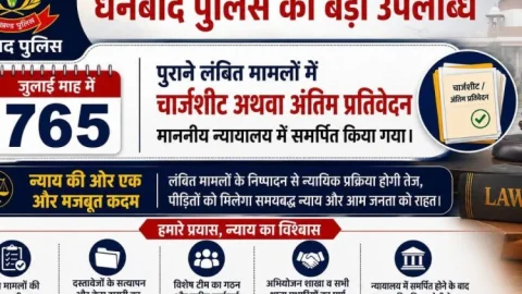 765 लंबित मामलों में एक्शन: धनबाद पुलिस ने जुलाई में दाखिल की चार्जशीट, वर्षों से अटकी फाइलों को मिली रफ्तार