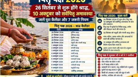 पितृ पक्ष 2026: 26 सितंबर से शुरू होंगे श्राद्ध, 10 अक्टूबर को सर्वपितृ अमावस्या