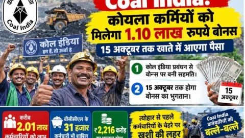 Coal India Bonus: कोल कर्मियों को मिलेगा ₹1.10 लाख बोनस, 15 अक्टूबर तक खाते में आएगा पैसा