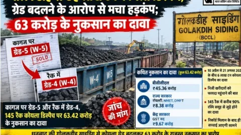 गोलकडीह साइडिंग में W-5 के नाम पर W-4 कोयला?, 145 रैक से ₹63.42 करोड़ नुकसान का दावा