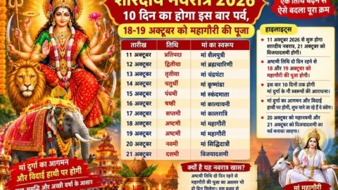 शारदीय नवरात्र 10 दिन का: 18-19 अक्टूबर को महागौरी की दो दिन होगी पूजा