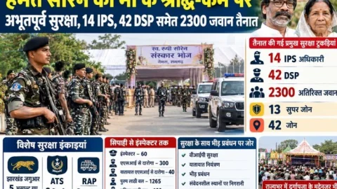 Jharkhand : रूपी सोरेन के श्राद्ध-कर्म में 14 IPS, 42 DSP समेत 2,300 जवान तैनात